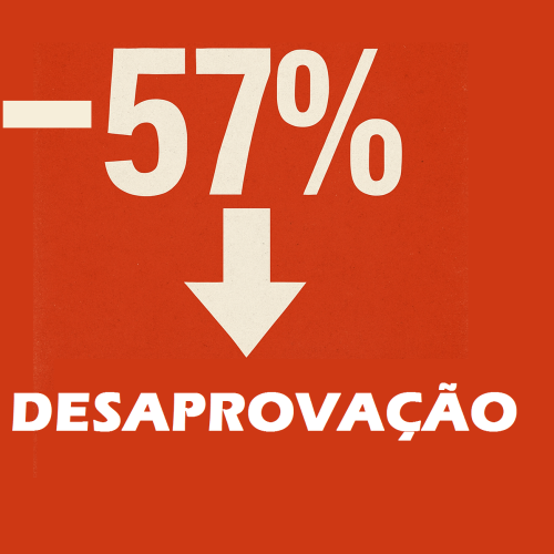 Desaprovação de Lula chega a 57% e atinge novo pico, mostra pesquisa Quaest